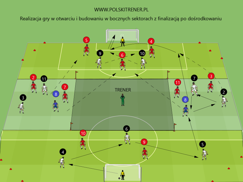 Otwarcie-i-budowanie-w-bocznych-sektorach-z-finalizacja